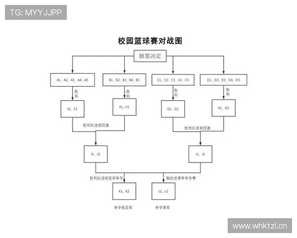 深度解析篮球比赛中不同投篮的比分计算规则