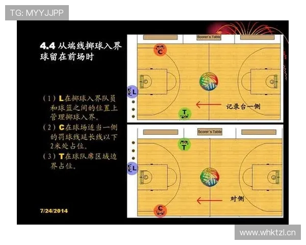 篮球前场规则深度解析:如何在比赛中正确运用进攻区域策略 篮球前场规则深度解析:如何在比赛中正确运用进攻区域策略