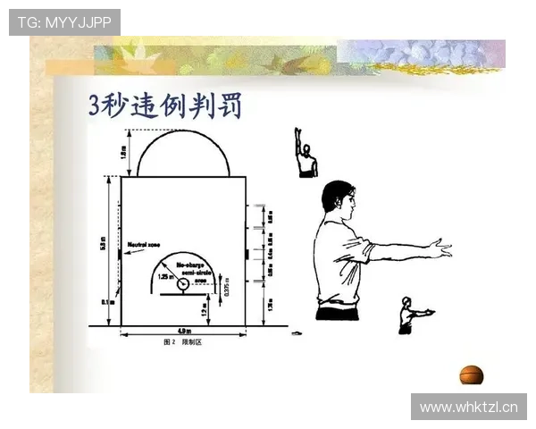 篮球比赛中如何判定防守三秒违例，新手规则详解
