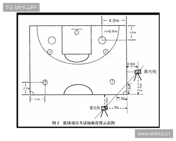 篮球边线规则详解：关于出界与踩线的判定标准
