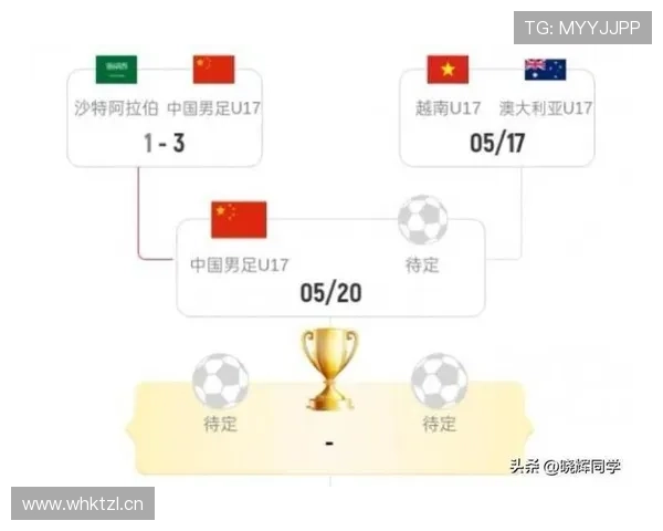 2026世界杯沙特队能否突破小组赛魔咒 亚洲劲旅面临严峻挑战